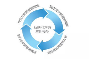 網(wǎng)絡(luò)營(yíng)銷中的五大“翻車”運(yùn)營(yíng)案例，你踩中了幾個(gè)？